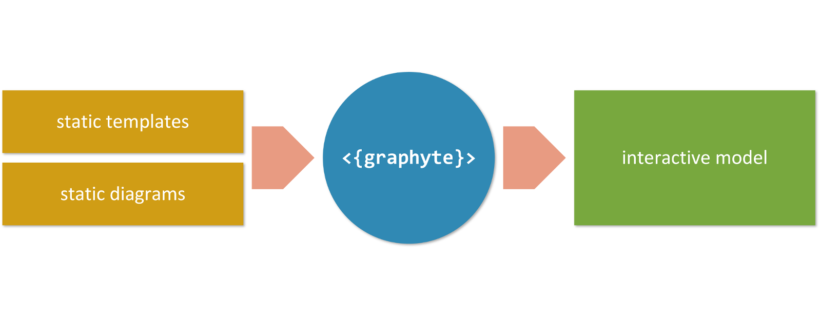 graphyte_components.png