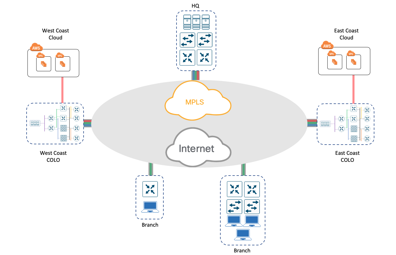 Public Sector Cloud Ready Network